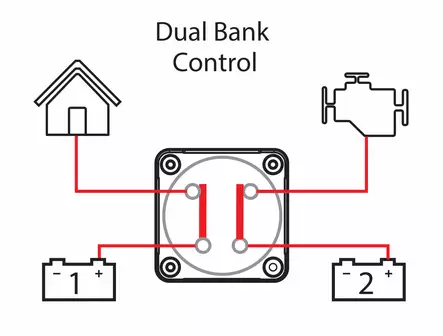 BEP Dual Bank Control -kaksoisakkukytkin Päävirtakytkin - Venesähkötarvikkeet - 772-DBC-EZ - 2